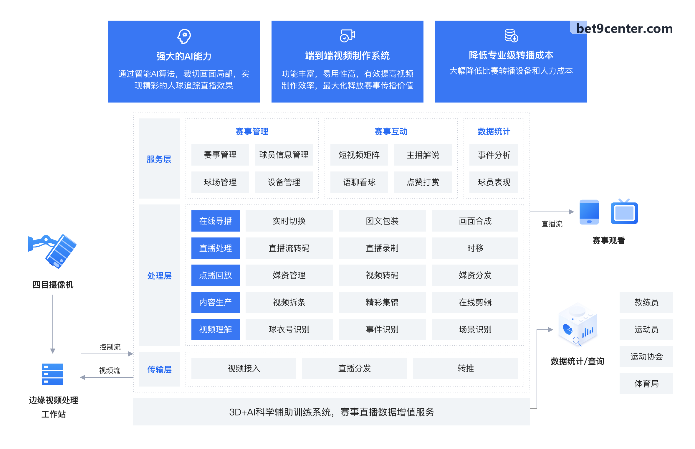 体育IP私域流量变现与粉丝经济运营实战